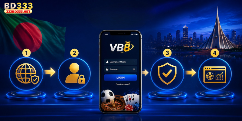How to Complete the Login Process