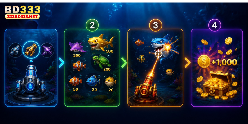 How Fish Shooting Games Work